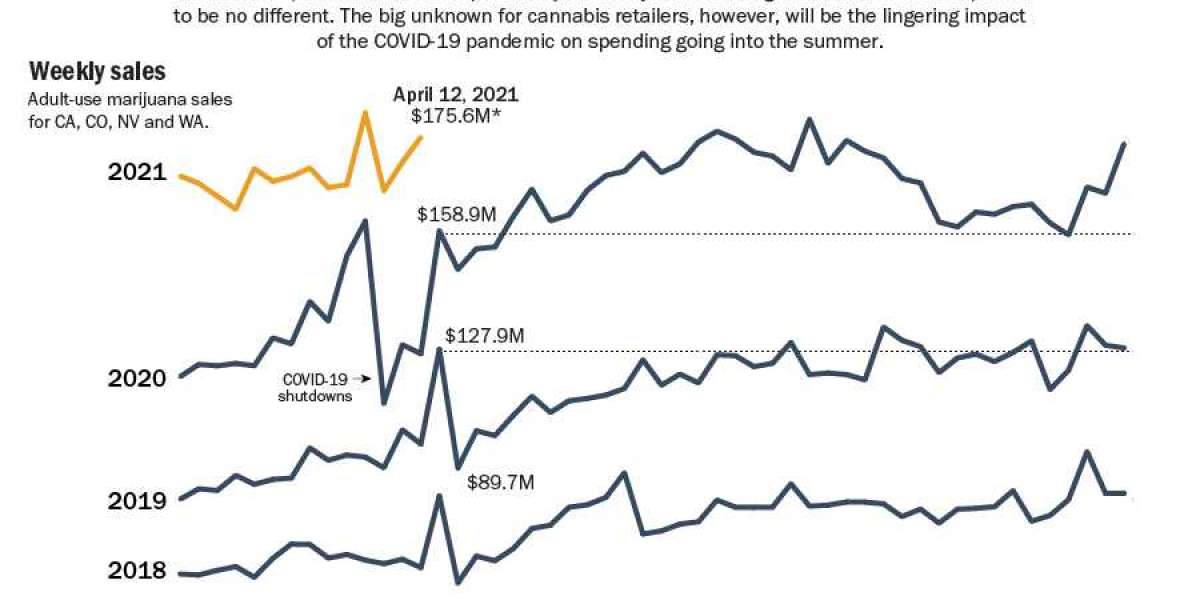 April 2021's 4/20 Set a Record for Single Day Cannabis Sales in North America